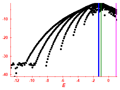 Strength function log